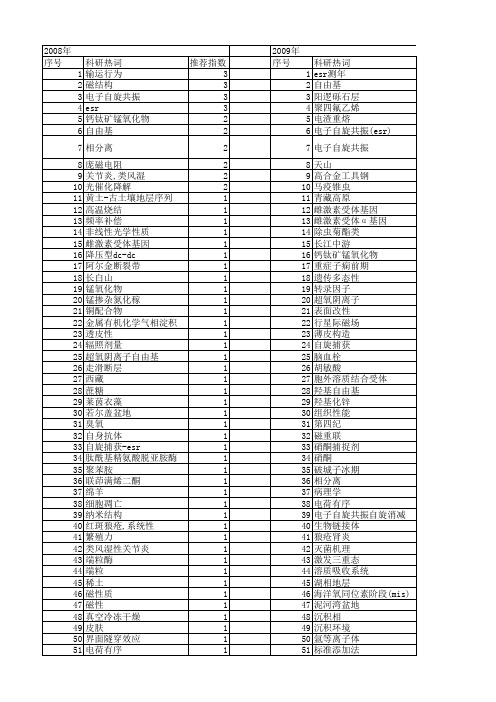 【国家自然科学基金】_esr研究_基金支持热词逐年推荐_【万方软件创新助手】_20140801