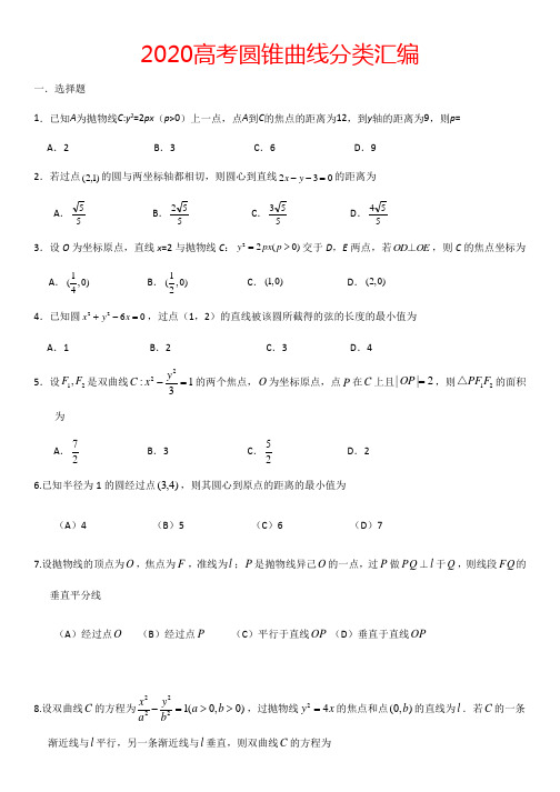 圆锥曲线2020高考分类(学生版)