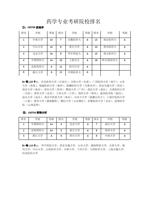 药学专业全国考研院校排名.doc