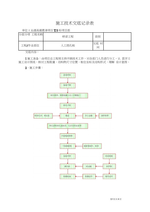 2二级人工挖孔桩技术交底