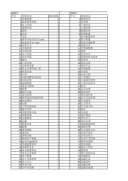 【国家自然科学基金】_市场配置_基金支持热词逐年推荐_【万方软件创新助手】_20140802