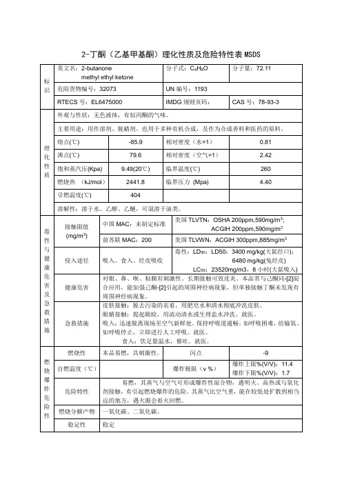 2-丁酮(乙基甲基酮)理化性质及危险特性表MSDS