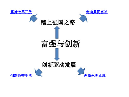第一单元富强与创新思维导图