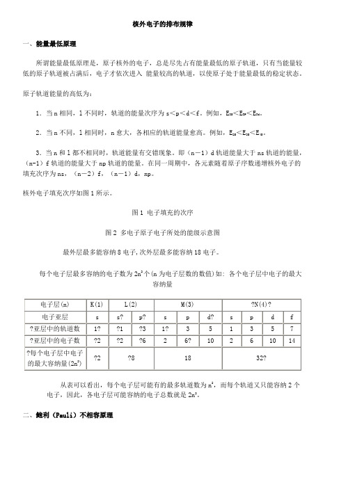 核外电子的排布规律