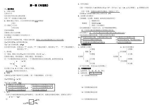 人教版七年级数学上册《有理数》练习题(pdf图片版,无答案)