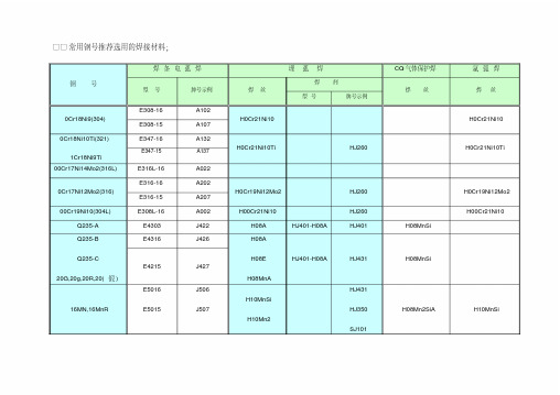 常用钢号推荐选用的焊接材料