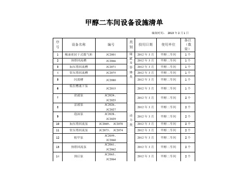 甲醇车间设备设施清单