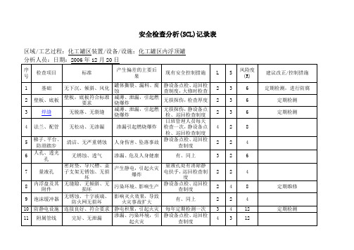 SCL分析表样本