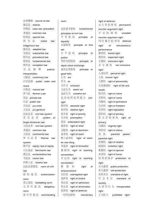 法律英语词汇大全(完美打印版)16957