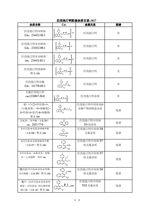 匹伐他汀钙配套杂质目录-2017