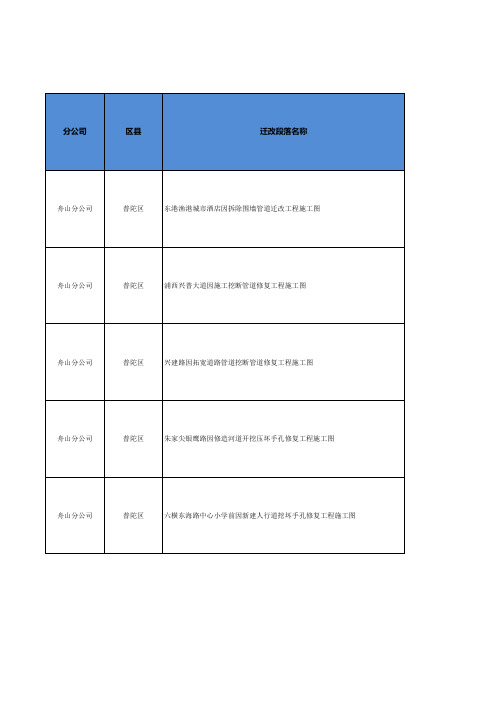 线路迁改赔补收入及支出月报台帐_普陀1-4月份工程