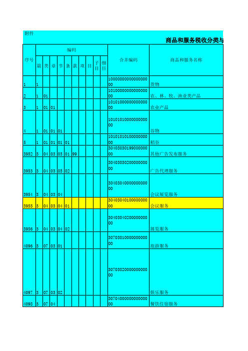 餐饮住宿会议服务税收分类与编码(试行)