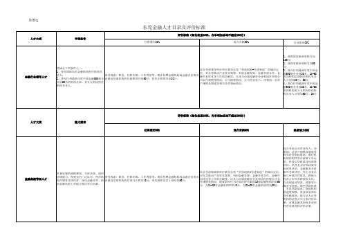 金融专业技术人才目录及评价标准