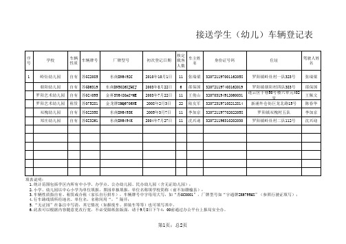 岭灶幼儿园接送学生车辆统计表