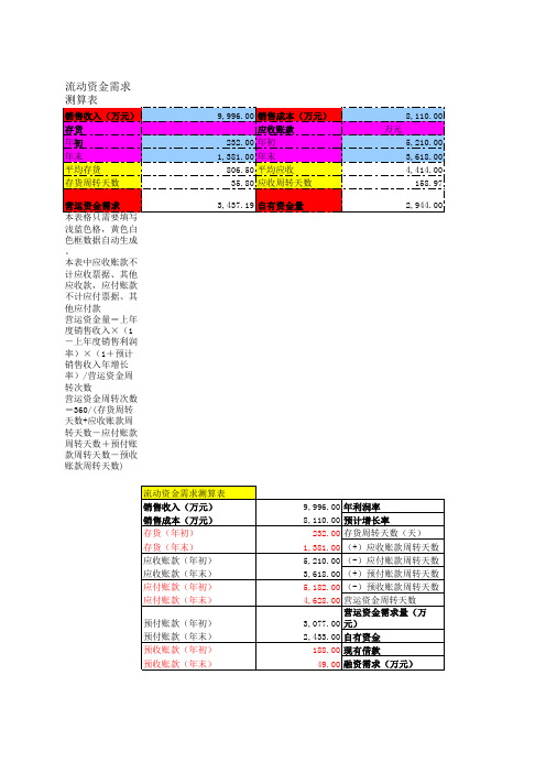 流动资金测算表(终极版)