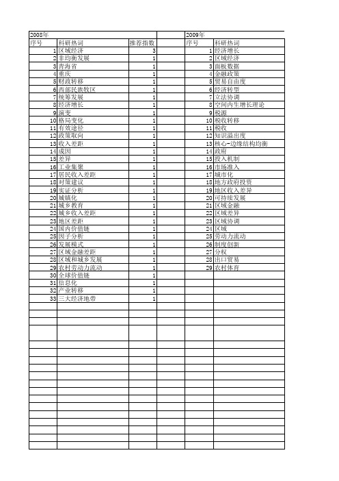 【国家社会科学基金】_区域间经济差距_基金支持热词逐年推荐_【万方软件创新助手】_20140809