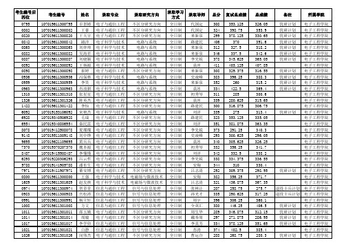 2019年西安电子科技大学电子工程学院硕士研究生拟录取名单(全日制