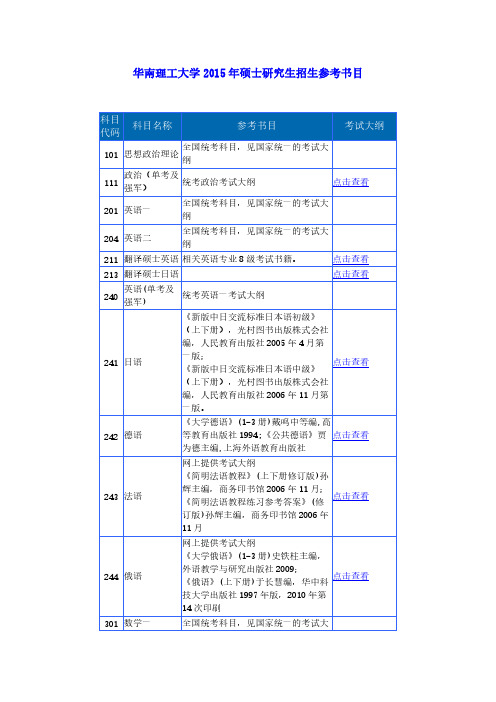 【华南理工大学】2015年硕士研究生招生参考书目-推荐下载