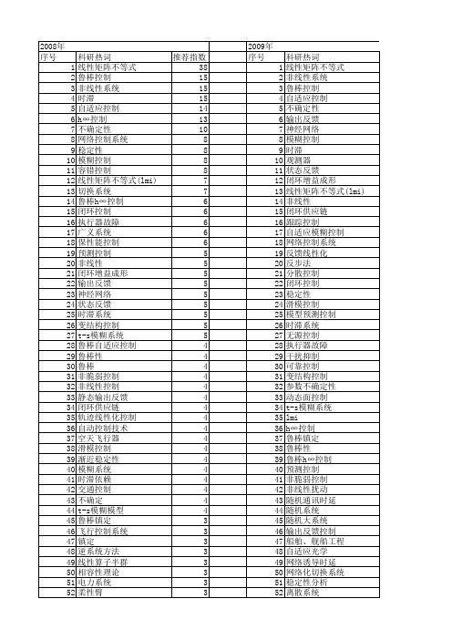 【国家自然科学基金】_闭环设计_基金支持热词逐年推荐_【万方软件创新助手】_20140802