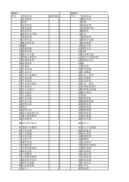 【国家社会科学基金】_能量_基金支持热词逐年推荐_【万方软件创新助手】_20140805