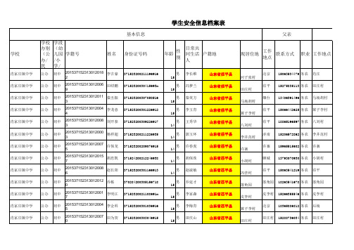 肖庄中学初三三班2017“一生一档”安全信息档案表