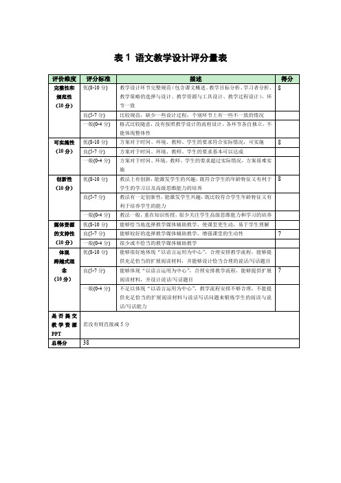 表1语文教学设计评分量表