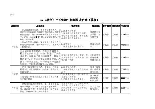 “五整治”问题整改台账(模板)