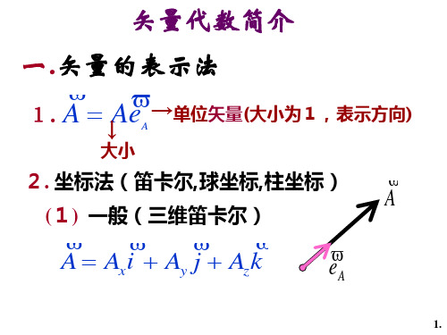 大学物理第1章