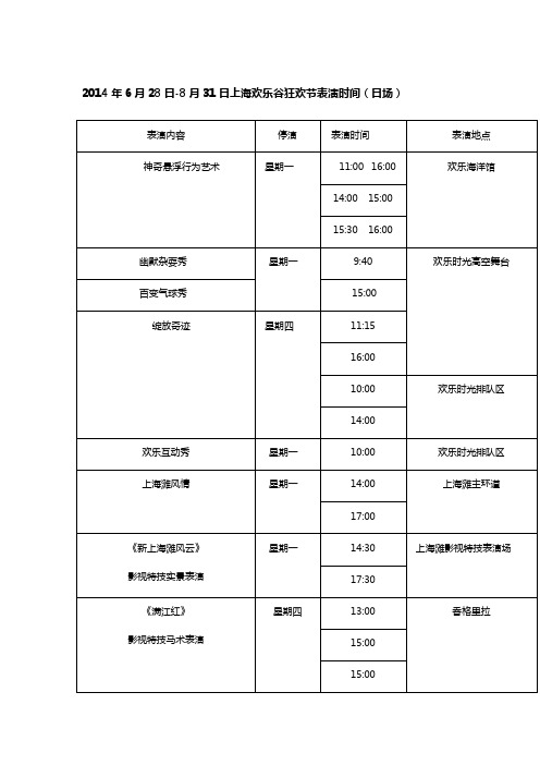 上海欢乐谷各项目开放时间