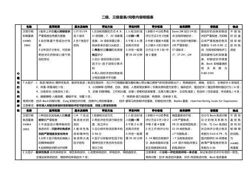 心理咨询各量表比较表