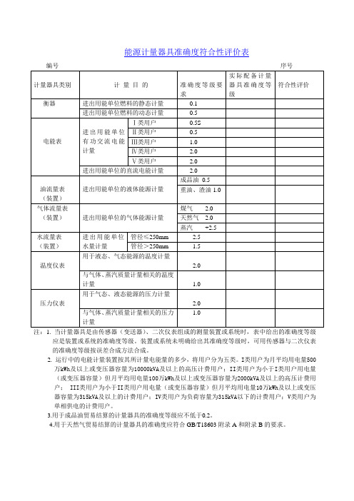 能源计量器具准确度符合性评价表(计量测量管理体系认证)