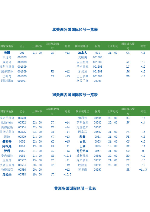 国际电话号码归属地世界各国各国上班时间