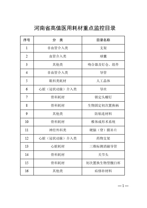 河南省高值医用耗材重点监控目录