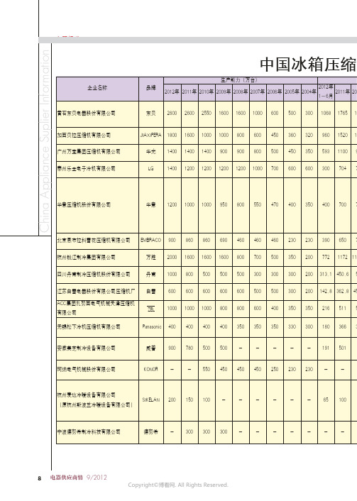 中国冰箱压缩机企业概况