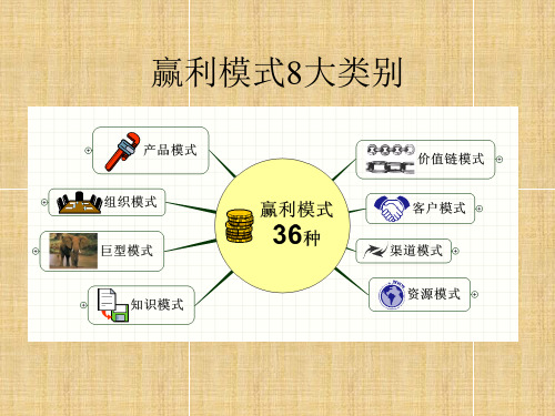 各种盈利模式PPT47页