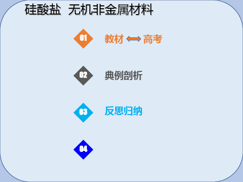 2019届高考化学总复习第4章非金属及其化合物第1讲碳硅及其重要化合物4.1.2硅酸盐无机非金属材料考点课件新