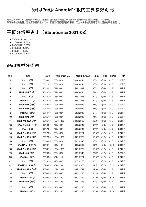 历代iPad及Android平板的主要参数对比