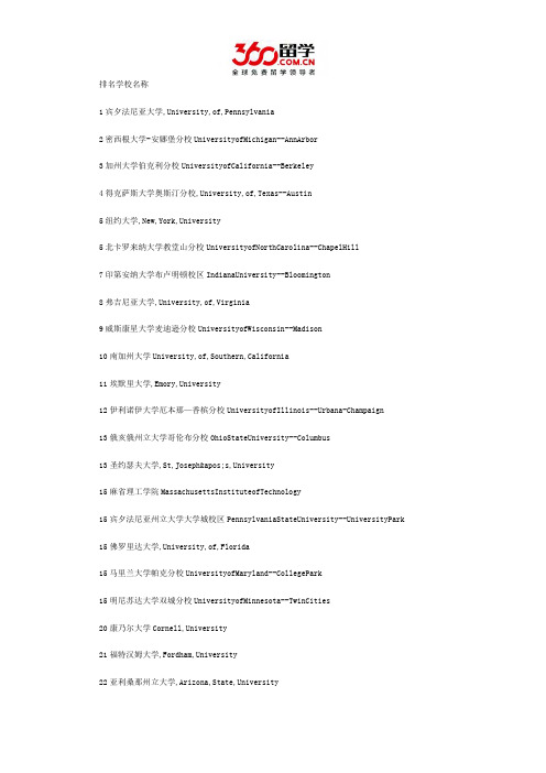 留学360发布美国大学市场营销专业本科排名