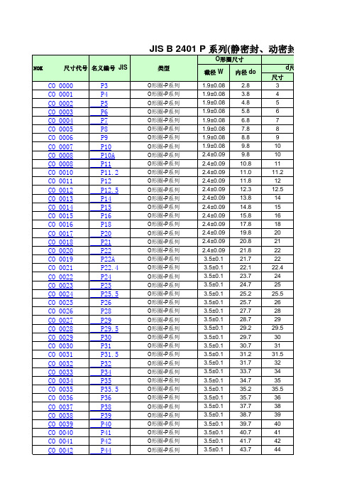 JIS B 2401 P 系列(静密封、动密封)