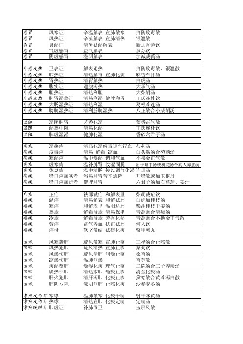 中医内科所有方剂分类归纳表-2023最新