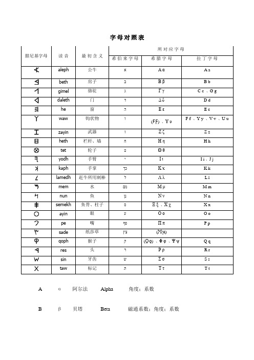 26字母的象形、拟声说明