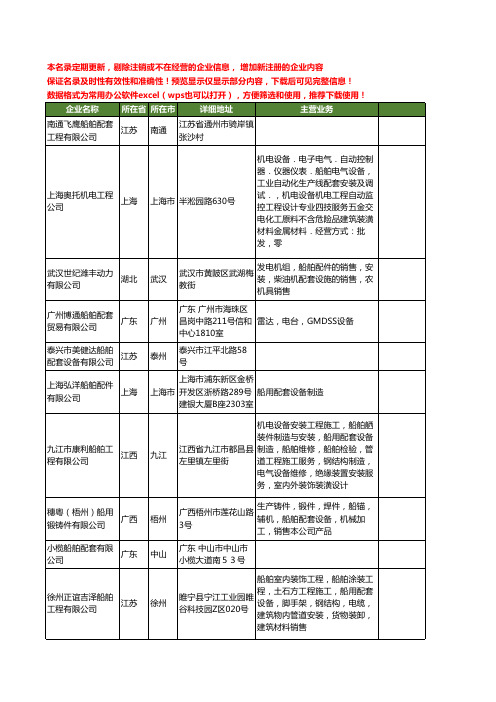 新版全国船舶配套工商企业公司商家名录名单联系方式大全1145家