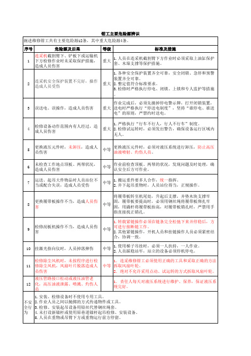 掘进维修钳工主要危险源辨识卡