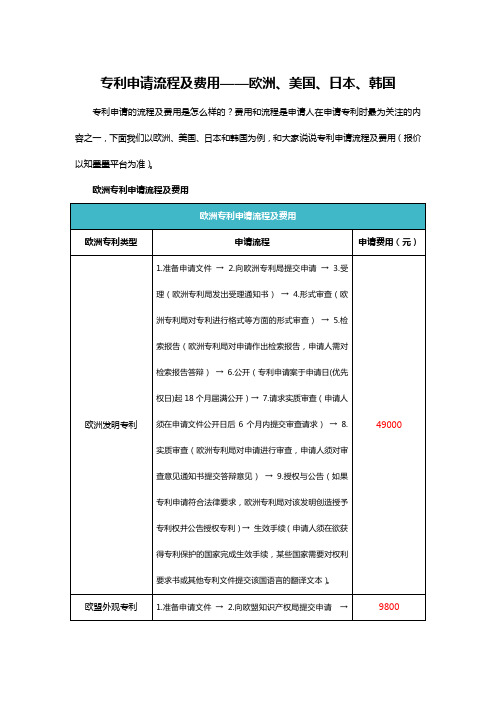 专利申请流程及费用——欧洲、美国、日本、韩国