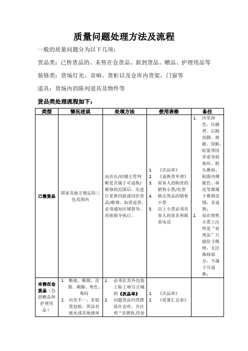 质量问题处理方法及流程