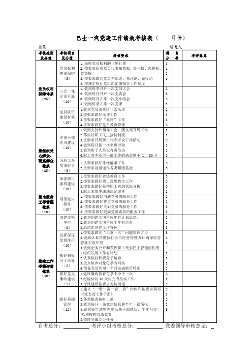 一汽党建工作绩效考核表