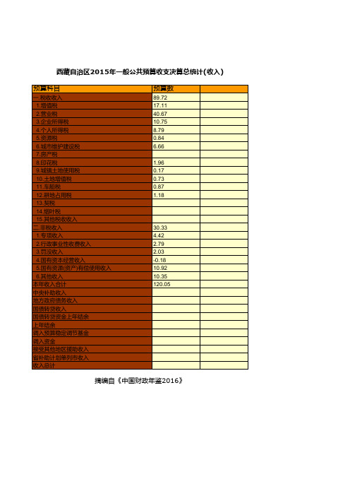 西藏自治区2015年一般公共预算收支决算总统计(收入)