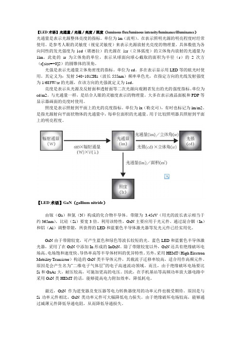 LED术语解释