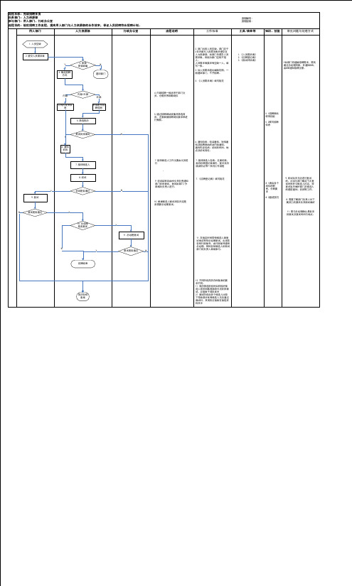 招聘流程图
