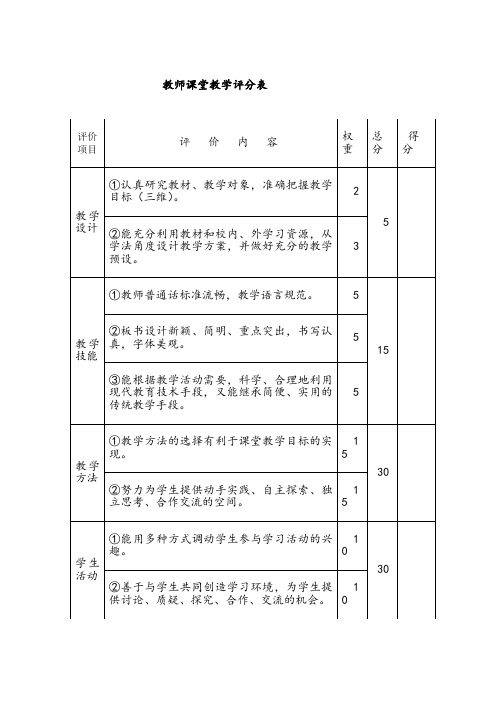 教师课堂教学评分标准.doc(评中高课堂打分表)